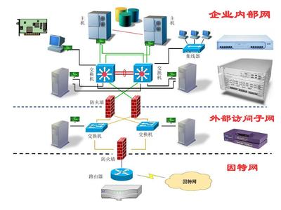 第8章 常用网络设备
